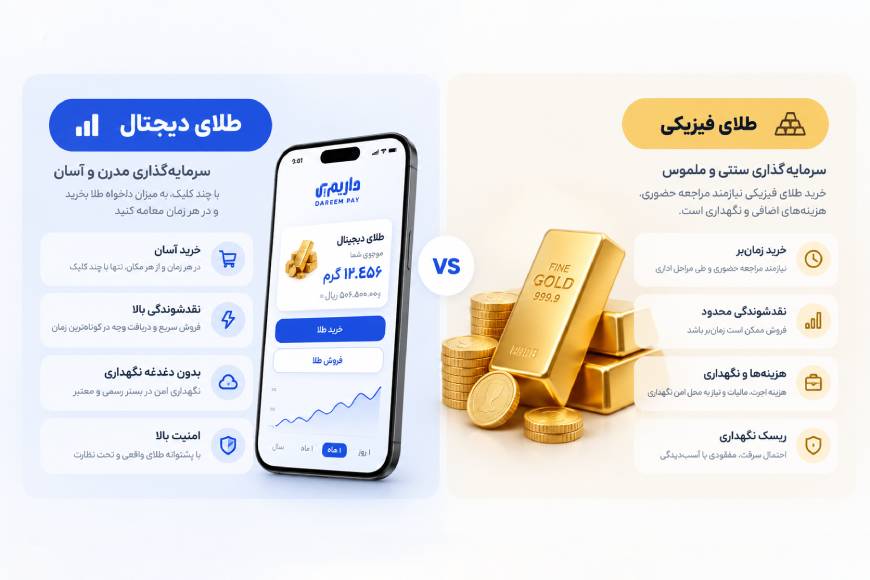 مقایسه طلای دیجیتال و طلای فیزیکی از نظر خرید، نقدشوندگی، نگهداری و ریسک